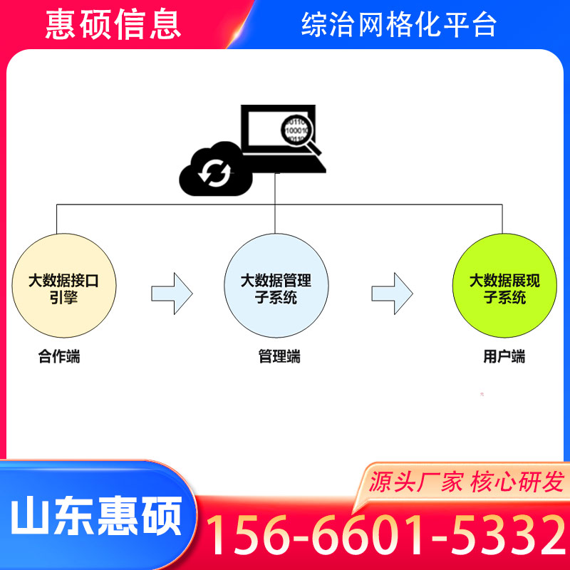 郑州社会综治平台